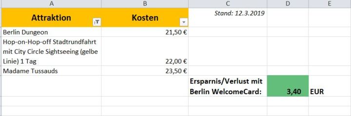 Lohnt sich die Berlin WelcomeCard_Rechenbeispiel